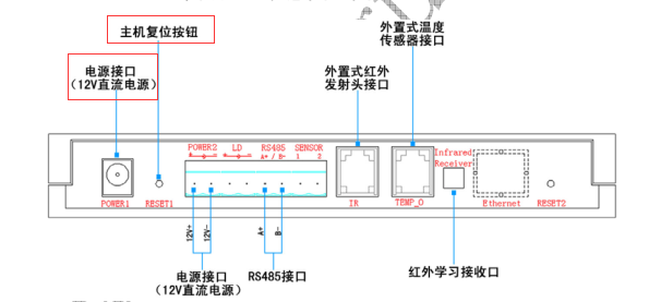 為什么空調(diào)控制器以前可以控制，現(xiàn)在不行？