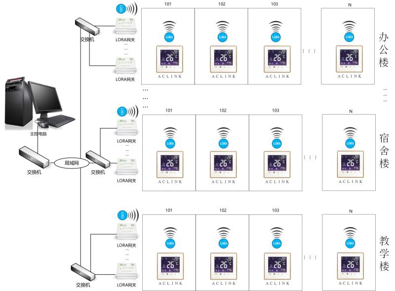風(fēng)機(jī)盤管智能節(jié)能溫控器（AClink-pro）