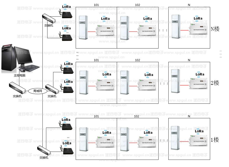 智能節(jié)能遠(yuǎn)程空調(diào)控制器（AC360-220v）
