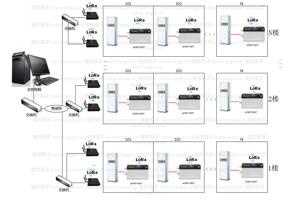 智能節(jié)能遠(yuǎn)程空調(diào)控制器（AC360NEW）