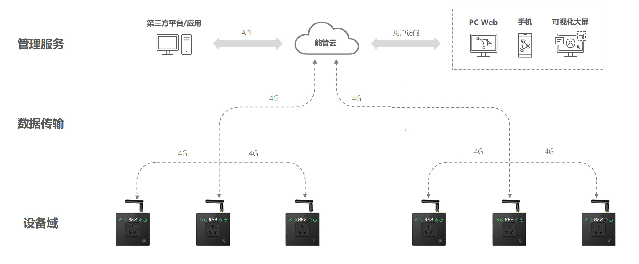 廣東省云浮市政府辦公樓空調(diào)節(jié)能改造項(xiàng)目