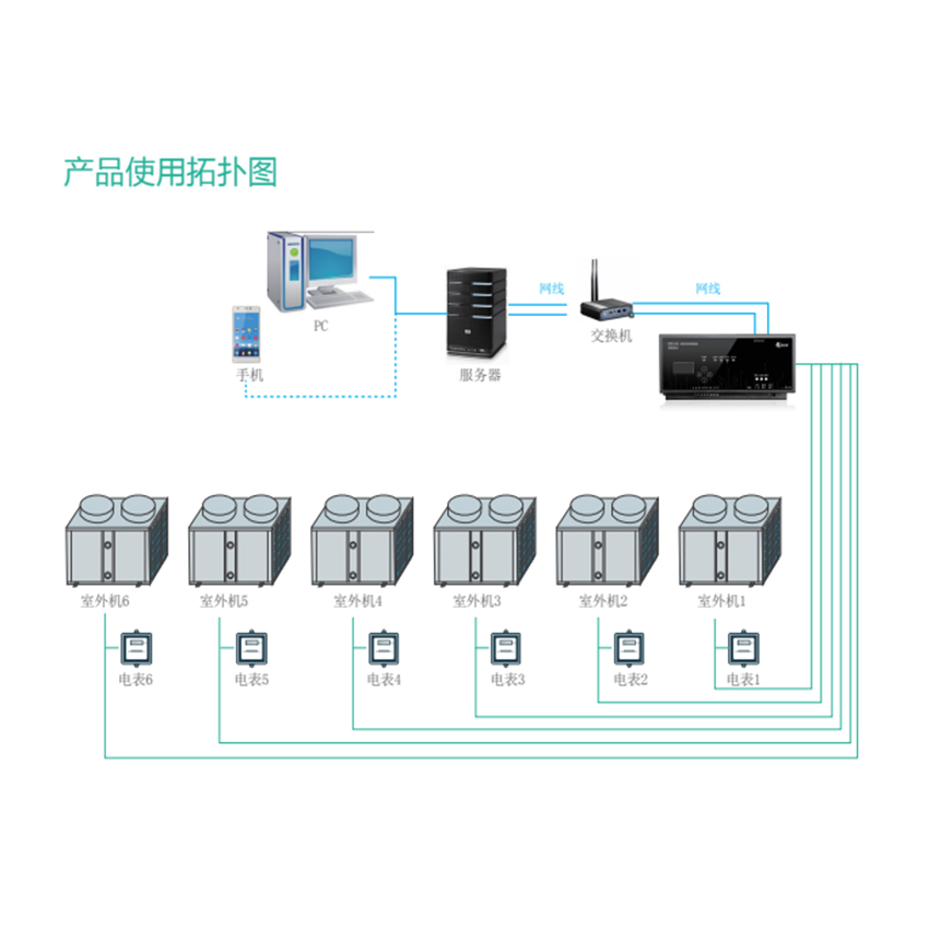 校園空調(diào)節(jié)能控制系統(tǒng)主流品牌及產(chǎn)品推薦