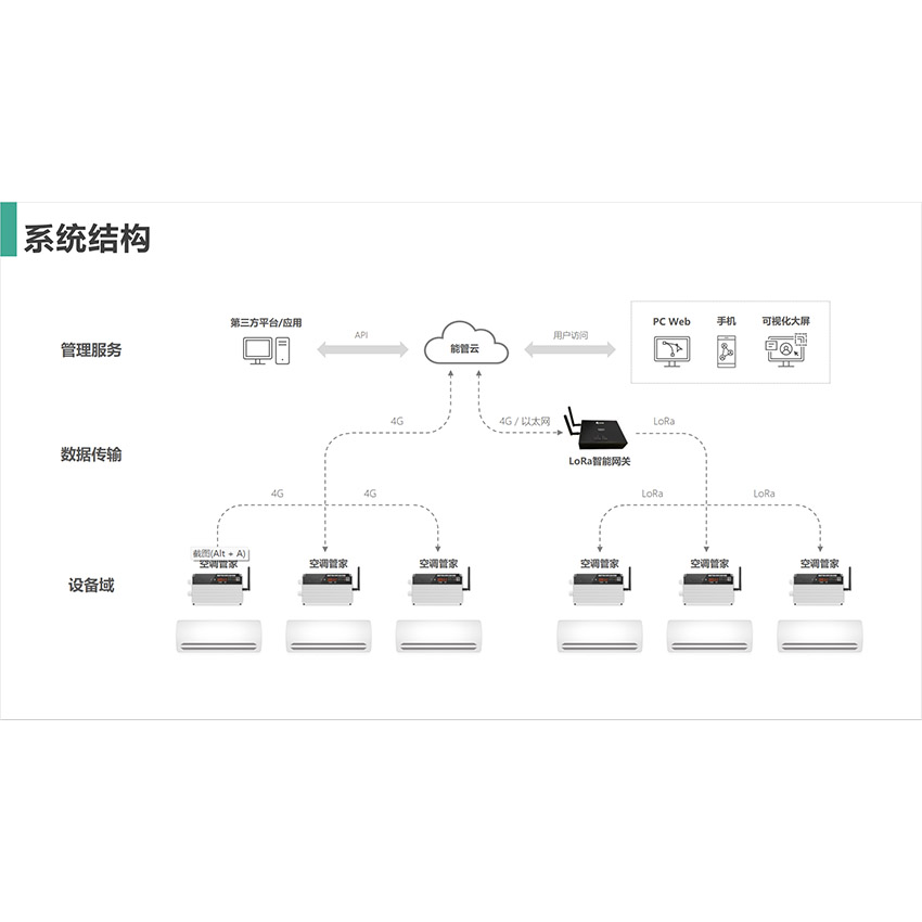 小北路小學(xué)分體空調(diào)節(jié)能集中控制項(xiàng)目案例分析