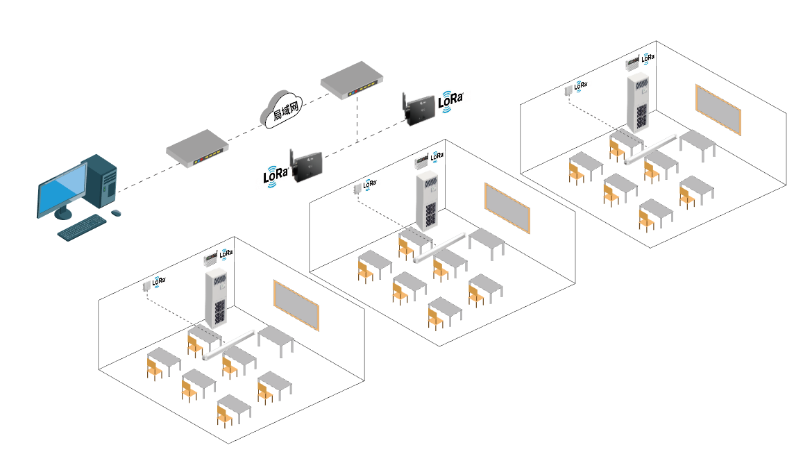 空調(diào)智能控制器如何實(shí)現(xiàn)多場(chǎng)景兼容性？