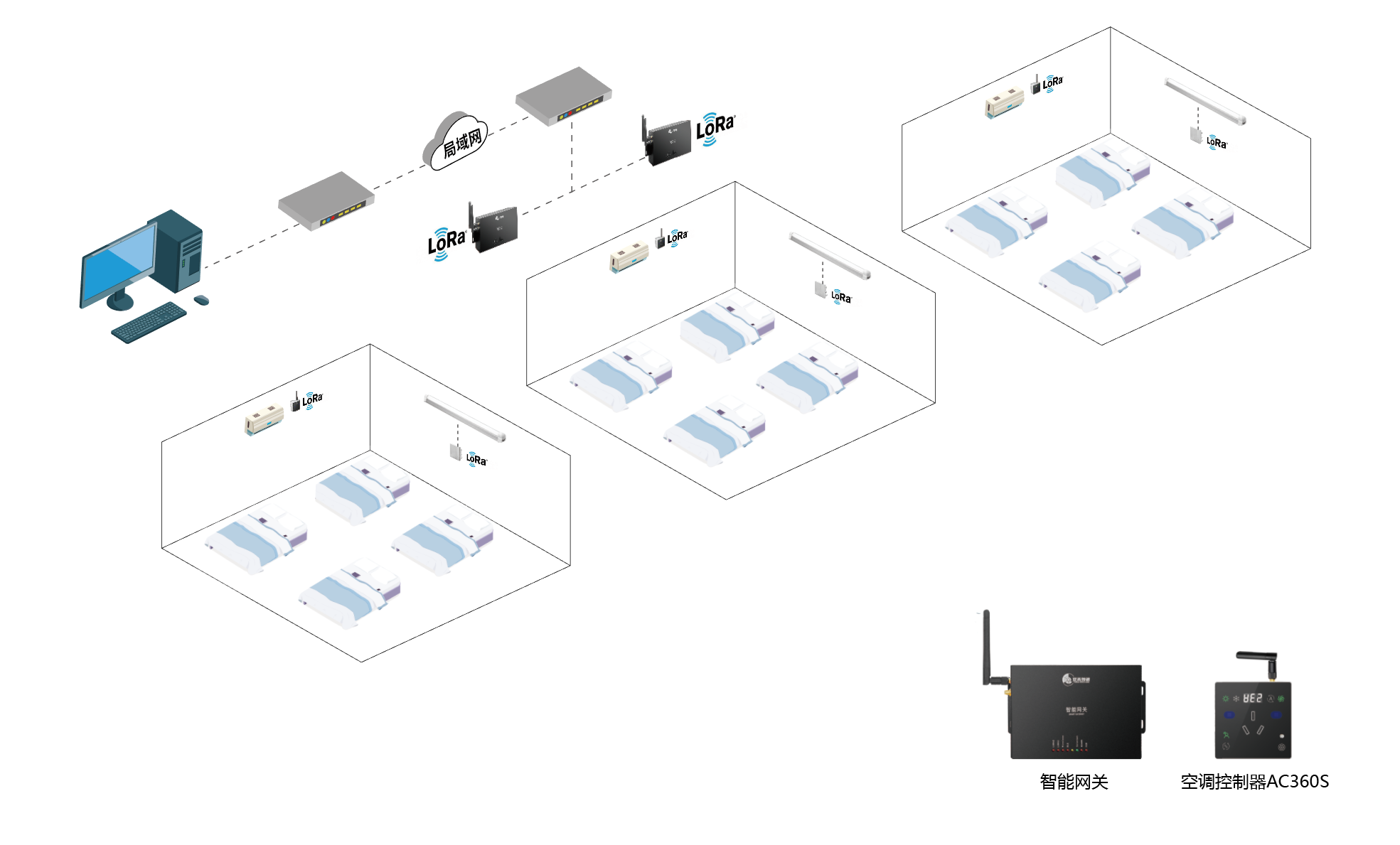 空調(diào)智能控制器如何實(shí)現(xiàn)多場(chǎng)景兼容性？