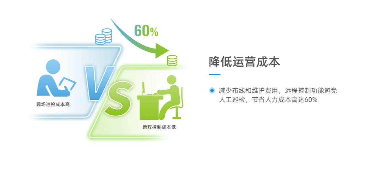 RS485 與 LORA 通訊在空調(diào)遠程控制中有何區(qū)別？