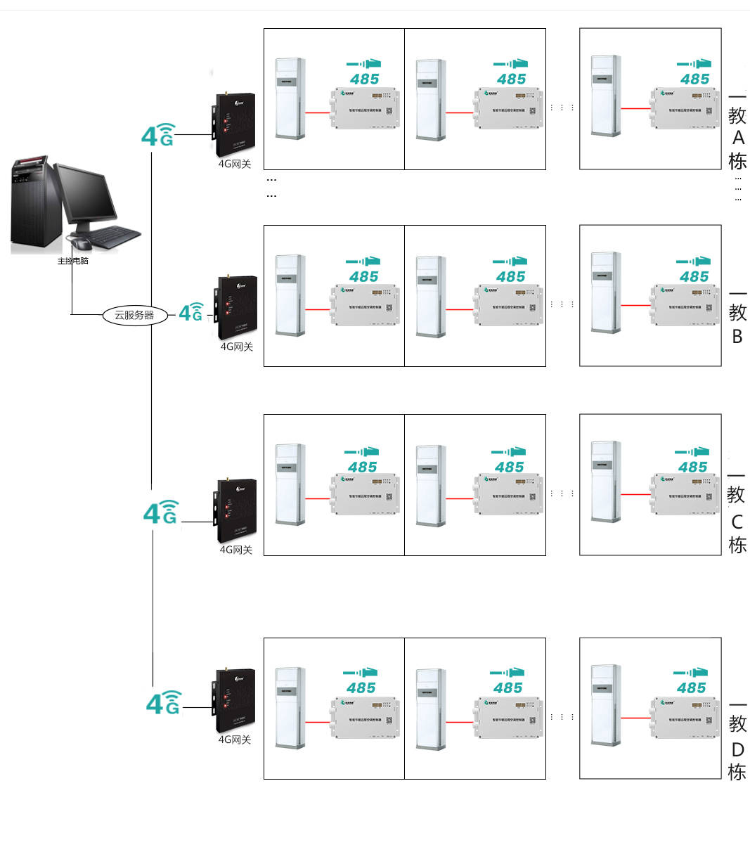 RS485 與 LORA 通訊在空調(diào)遠程控制中有何區(qū)別？